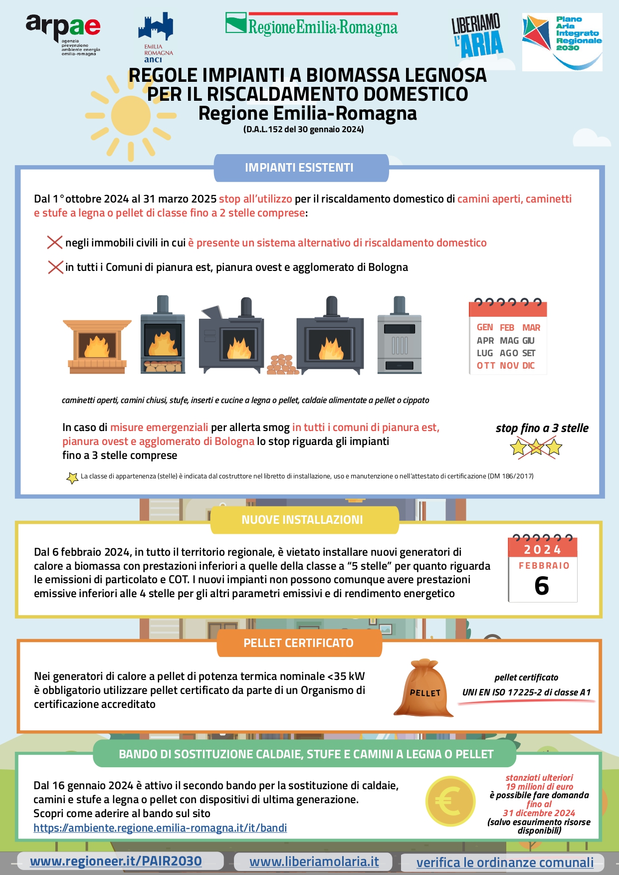 infografica biomasse Pair 2024 2025