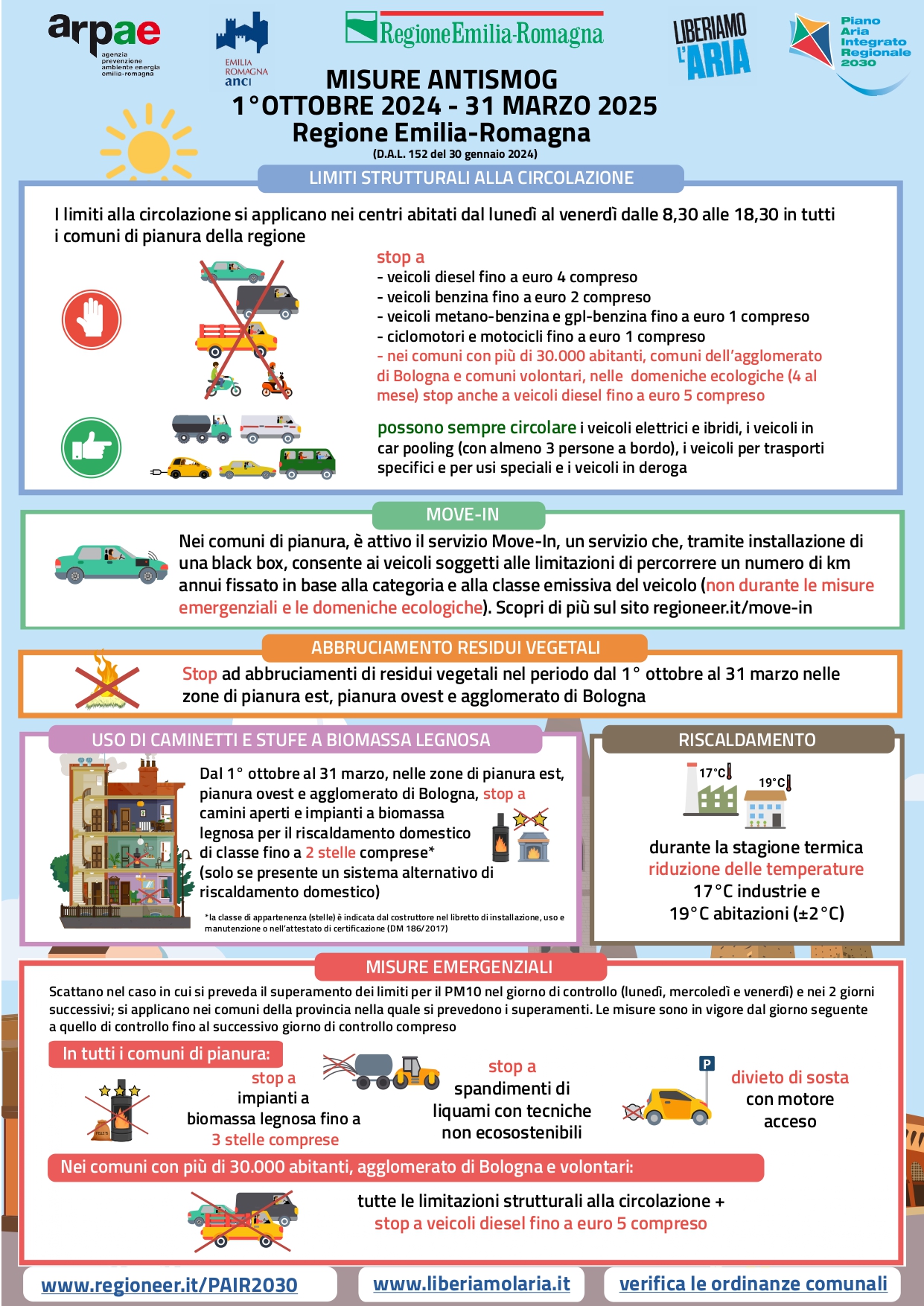 infografica Pair 2024 2025